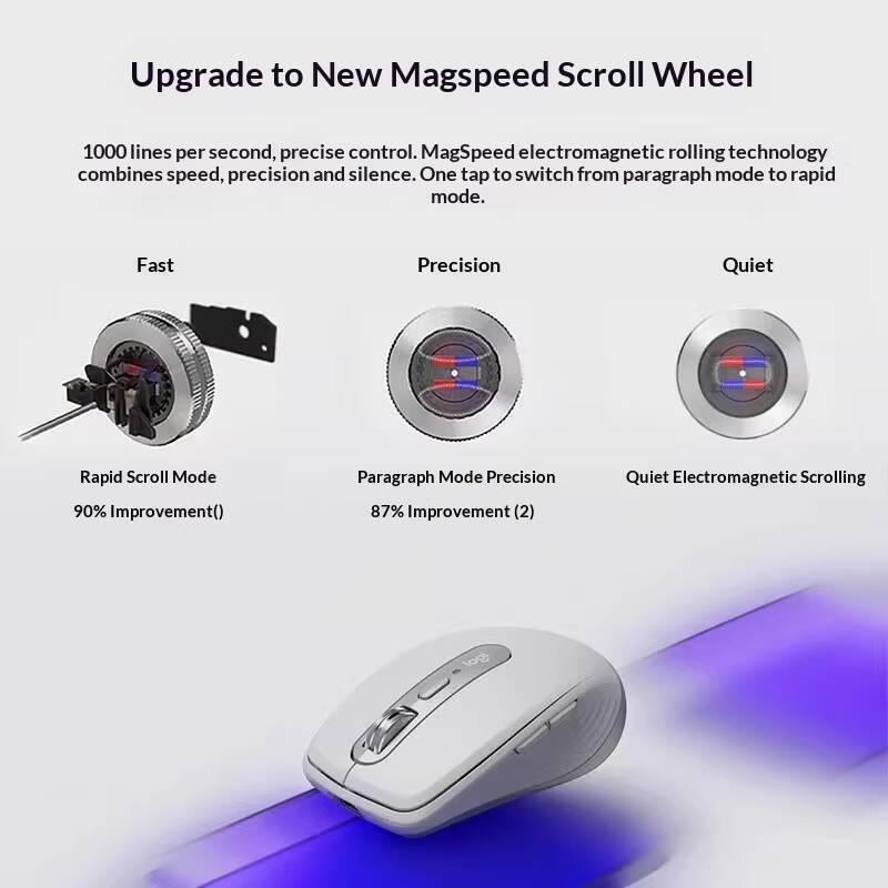 เมาส์ Logitech MX Anywhere 3S  - Electronics And Gadgets G บทวิจารณ์และราคา
