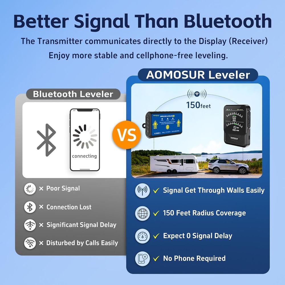 ระบบปรับระดับรถบ้านแบบไร้สาย,  - Electronics And Gadgets De บทวิจารณ์และราคา